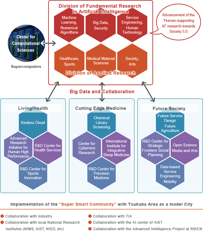 Artificial Intelligence Research, Computational Science